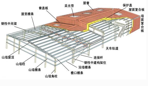 红安联发