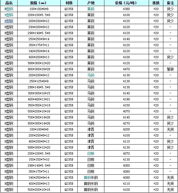 联发建安